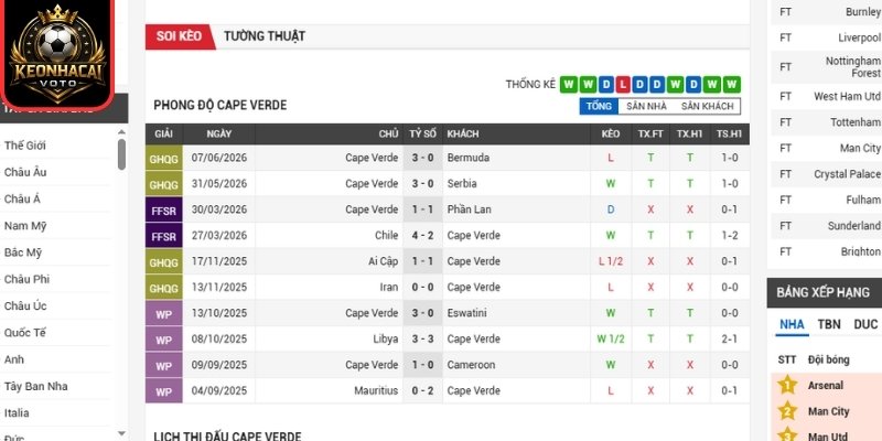 Soi kèo Cape Verde vs Saudi Arabia 07:00 ngày 27/06 (Bảng H - World Cup) 1 Phong độ Cape Verde mới đây