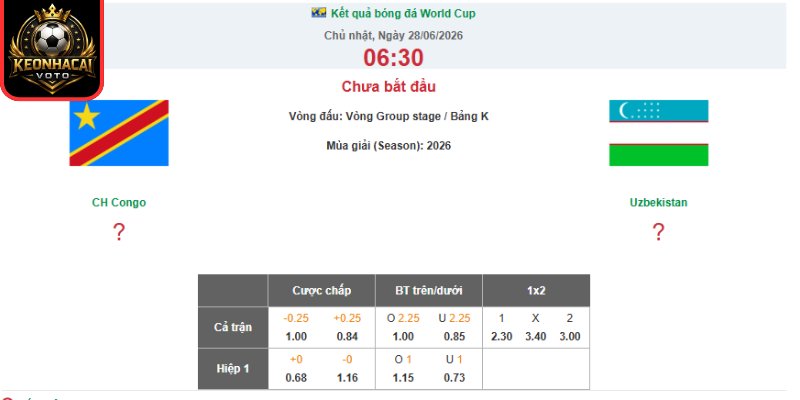 Kèo châu Âu trận CHDC Congo vs Uzbekistan 06:30 ngày 28/06 (Bảng K - World Cup)