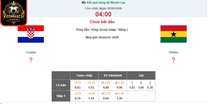 Kèo châu Âu trận Croatia vs Ghana 04:00 ngày 28/06 (Bảng L - World Cup)
