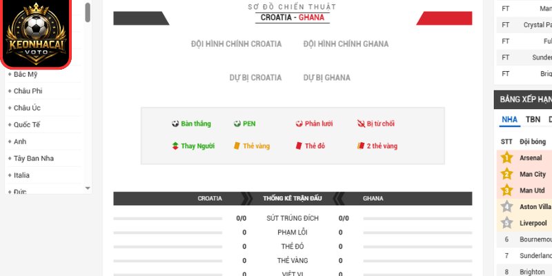 Thông tin lực lượng trận Croatia vs Ghana 04:00 ngày 28/06 (Bảng L - World Cup)