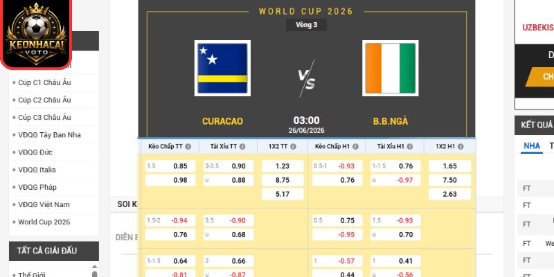 Soi kèo Curacao vs Bờ Biển Ngà 03:00 ngày 26/06 (Bảng E - World Cup) 2 Kèo châu Âu trận Curacao vs Bờ Biển Ngà 03:00 ngày 26/06 (Bảng E - World Cup)