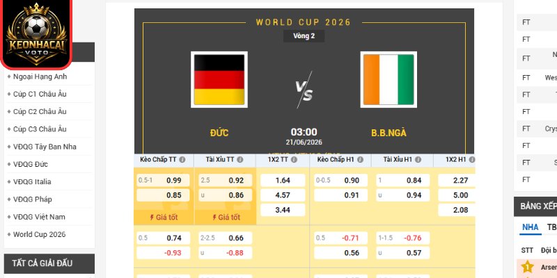 Soi kèo Đức vs Bờ Biển Ngà 03:00 ngày 21/06 (Bảng E - World Cup) 2 Kèo châu Á trận Đức vs Bờ Biển Ngà 03:00 ngày 21/06 (Bảng E - World Cup)