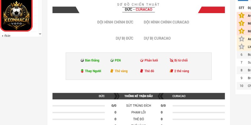 Thông tin lực lượng trận Đức vs Curacao 00:00 ngày 15/06 (Bảng E - World Cup)