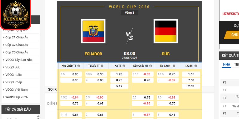 Soi kèo Ecuador vs Đức 03:00 ngày 26/06 (Bảng E - World Cup) 2 Kèo châu Âu trận Ecuador vs Đức 03:00 ngày 26/06 (Bảng E - World Cup)