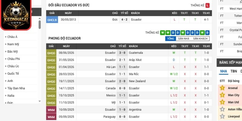 Soi kèo Ecuador vs Đức 03:00 ngày 26/06 (Bảng E - World Cup) 1 Phong độ Ecuador mới nhất