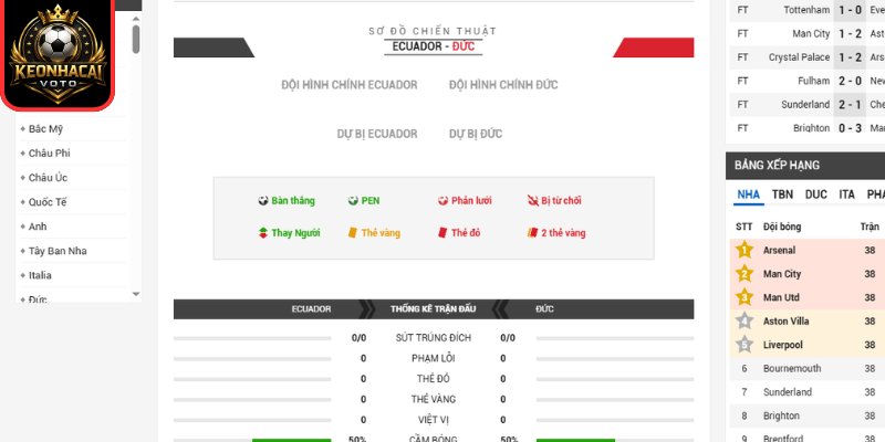 Soi kèo Ecuador vs Đức 03:00 ngày 26/06 (Bảng E - World Cup) 3 Thông tin lực lượng trận Ecuador vs Đức 03:00 ngày 26/06 (Bảng E - World Cup)