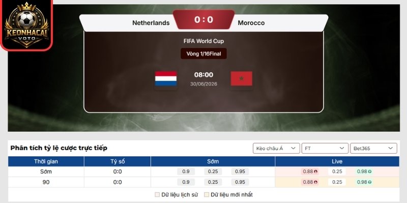 Kèo châu Á trận Hà Lan vs Ma Rốc 08:00 ngày 30/06 (Vòng 32 - World Cup)