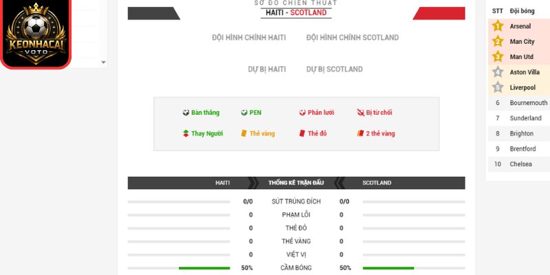 Thông tin lực lượng trận Haiti vs Scotland 08:00 ngày 14/06 (Bảng C - World Cup)