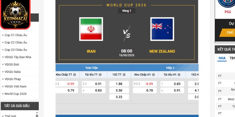 Kèo châu Âu trận Iran vs New Zealand 08:00 ngày 16/06 (Bảng G - World Cup)