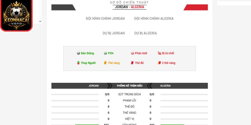 Soi kèo Jordan vs Algeria 10:00 ngày 23/06 (Bảng J - World Cup) 3 Thông tin lực lượng trận Jordan vs Algeria 10:00 ngày 23/06 (Bảng J - World Cup)