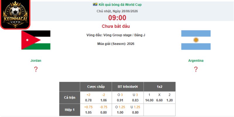 Soi kèo Jordan vs Argentina 09:00 ngày 28/06 (Bảng J - World Cup) 2 Kèo châu Âu trận Jordan vs Argentina 09:00 ngày 28/06 (Bảng J - World Cup)