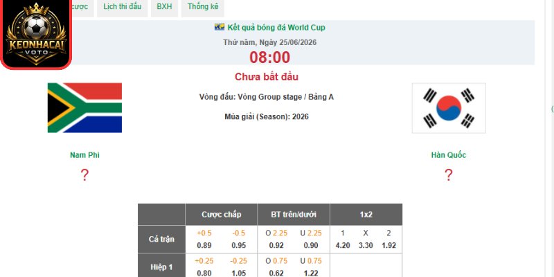 Kèo châu Âu trận Nam Phi vs Hàn Quốc 08:00 ngày 25/06 (Bảng A - World Cup)