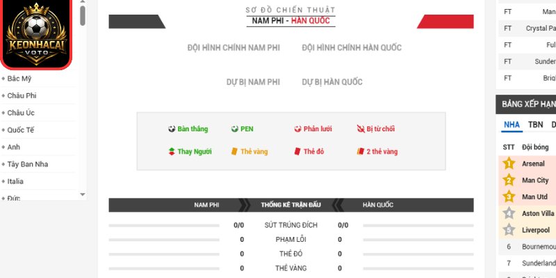 Thông tin lực lượng trận Nam Phi vs Hàn Quốc 08:00 ngày 25/06 (Bảng A - World Cup)