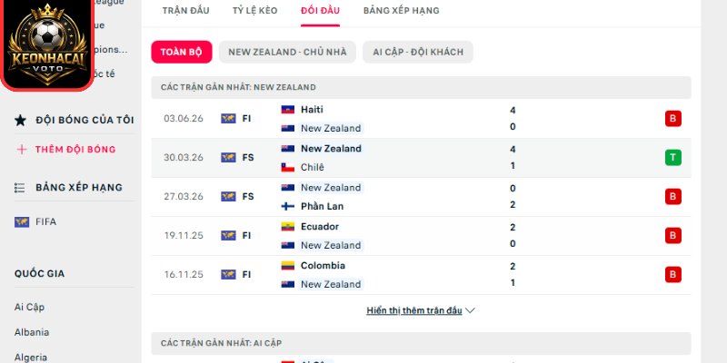 Thông tin lực lượng trận New Zealand vs Ai Cập 08:00 ngày 22/06 (Bảng G - World Cup)