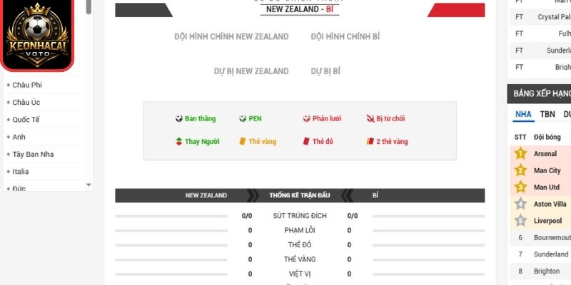 Thông tin lực lượng trận New Zealand vs Bỉ 10:00 ngày 27/06 (Bảng G - World Cup)