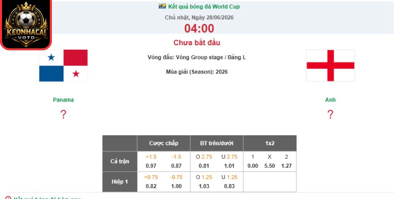 Kèo châu Âu trận Panama vs Anh 04:00 ngày 28/06 (Bảng L - World Cup)