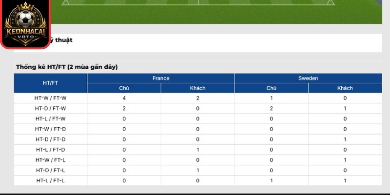 Soi kèo Pháp vs Thụy Điển 04:00 ngày 01/07 (Vòng 32 - World Cup) 3 Thông tin lực lượng trận Pháp vs Thụy Điển 04:00 ngày 01/07 (Vòng 32 - World Cup)