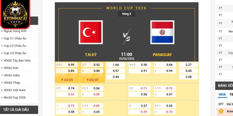 Soi kèo Thổ Nhĩ Kỳ vs Paraguay 10:00 ngày 20/06 (Bảng D - World Cup) 2 Kèo châu Á trận Thổ Nhĩ Kỳ vs Paraguay 10:00 ngày 20/06 (Bảng D - World Cup)