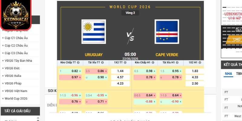 Kèo châu Âu trận Uruguay vs Cape Verde 05:00 ngày 22/06 (Bảng H - World Cup)