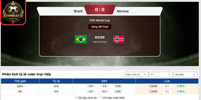 Kèo châu á trận Brazil vs Na Uy 03:00 ngày 06/07 (Vòng 1/8 - World Cup)