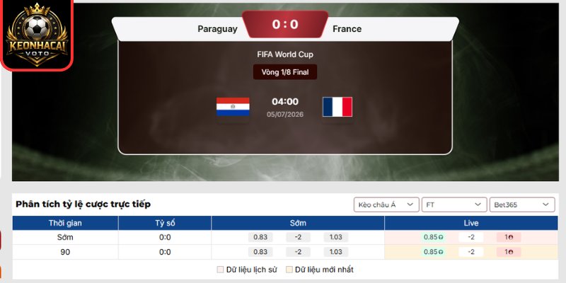 Kèo châu á trận Paraguay vs Pháp 04:00 ngày 05/07 (Vòng 1/8 - World Cup)