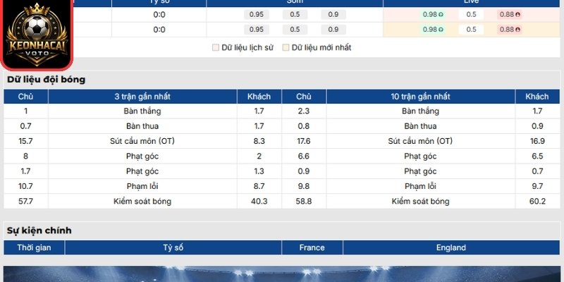 Soi Kèo Pháp vs Anh 04:00 ngày 19/07 (Tranh Hạng Ba - World Cup) 1 Phong độ Pháp